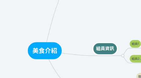 Mind Map: 美食介紹