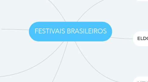Mind Map: FESTIVAIS BRASILEIROS