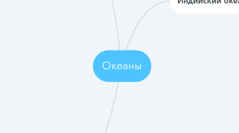 Mind Map: Океаны