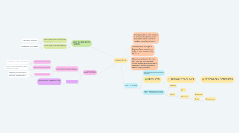 Mind Map: Materials properties