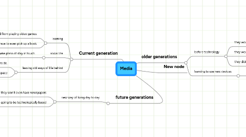 Mind Map: Media