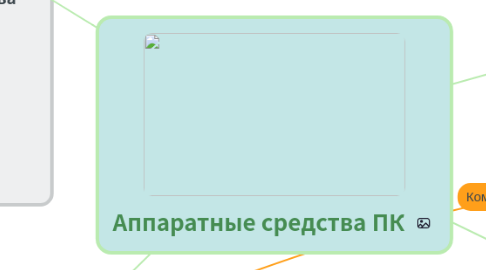 Mind Map: Аппаратные средства ПК