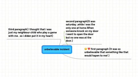 Mind Map: unbelievable incident