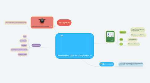 Mind Map: Токмакова Ирина Петровна