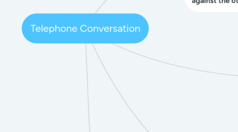 Mind Map: Telephone Conversation