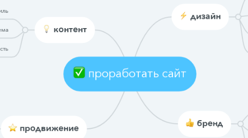 Mind Map: проработать сайт