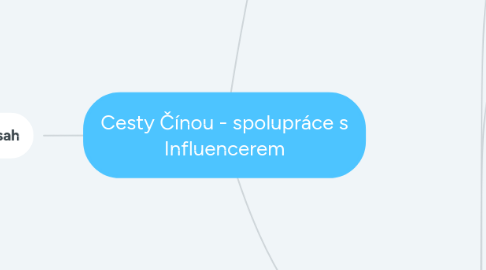 Mind Map: Cesty Čínou - spolupráce s Influencerem