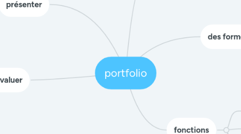 Mind Map: portfolio