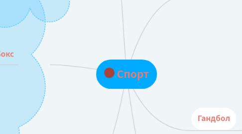 Mind Map: Спорт