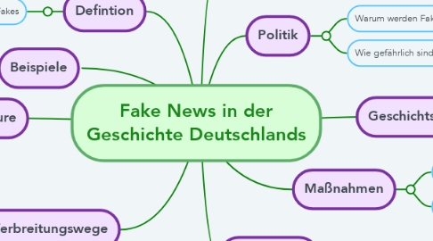 Mind Map: Fake News in der Geschichte Deutschlands