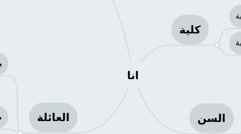 Mind Map: انا