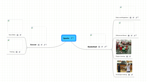 Mind Map: Sports