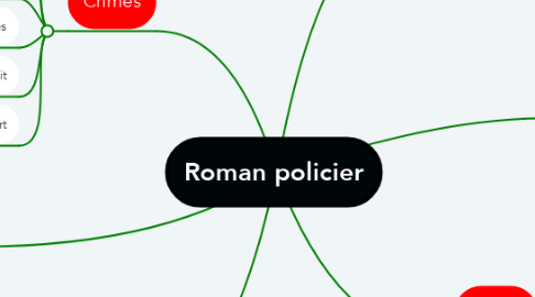 Mind Map: Roman policier