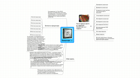 Mind Map: Процессоры