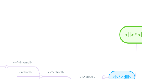 Mind Map: Предложения