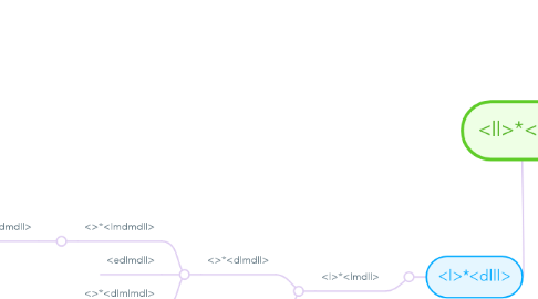 Mind Map: <ll>*<lll>