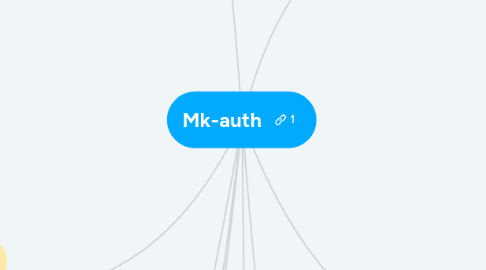 Mind Map: Mk-auth