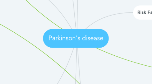 Mind Map: Parkinson's disease