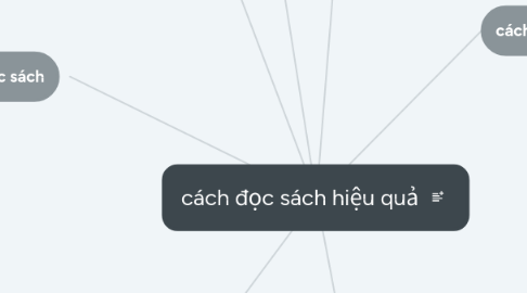 Mind Map: cách đọc sách hiệu quả