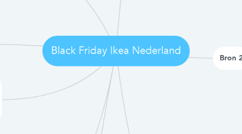 Mind Map: Black Friday Ikea Nederland