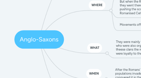 Mind Map: Anglo-Saxons