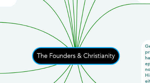 Mind Map: The Founders & Christianity