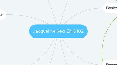 Mind Map: Jacqueline Sesi ENG102