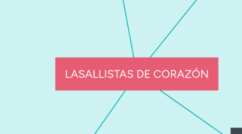 Mind Map: LASALLISTAS DE CORAZÓN