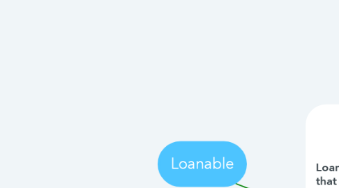 Mind Map: Loanable