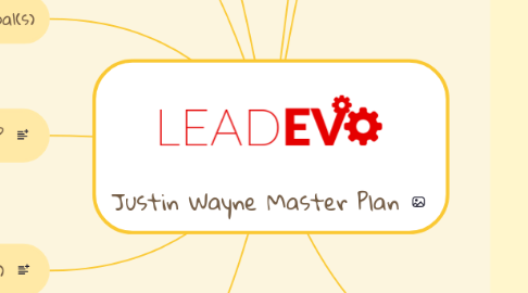 Mind Map: Justin Wayne Master Plan