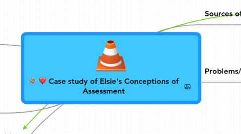 Mind Map: Case study of Elsie's Conceptions of Assessment