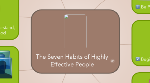 Mind Map: The Seven Habits of Highly Effective People