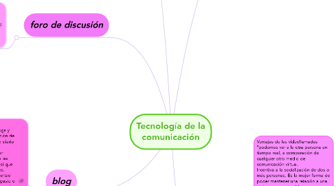 Mind Map: Tecnología de la comunicación