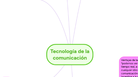 Mind Map: Tecnología de la comunicación