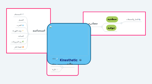 Mind Map: الماء