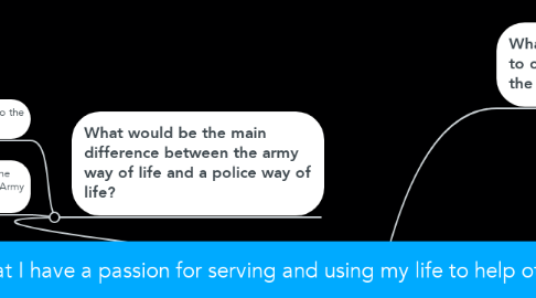 Mind Map: When I joined the Army I found that I have a passion for serving and using my life to help others so I believe a Police Detective is the Job I want in life.