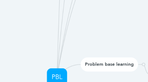 Mind Map: PBL