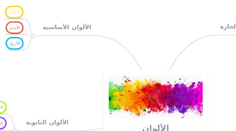 Mind Map: الألوان