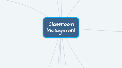 Mind Map: Classroom Management