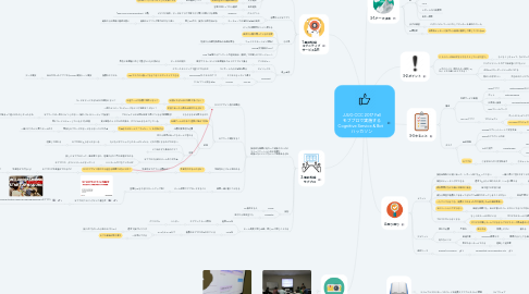 Mind Map: JJUG CCC 2017 Fall モブプロで実施する Cognitive Service & Bot ハッカソン