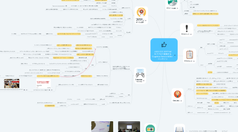 Mind Map: JJUG CCC 2017 Fall モブプロで実施する Cognitive Service & Bot   ハッカソン