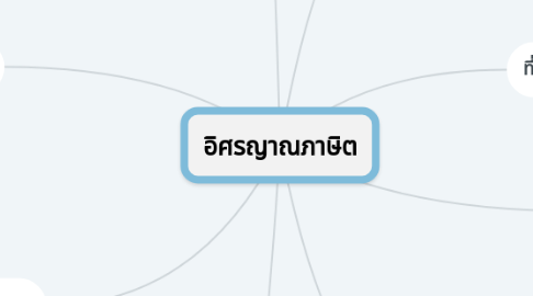 Mind Map: อิศรญาณภาษิต