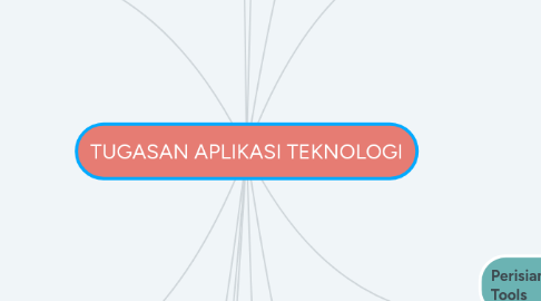 Mind Map: TUGASAN APLIKASI TEKNOLOGI