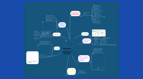 Mind Map: PERSHTATJA E PARAETRAVE NE EXCEL