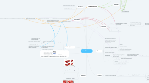 Mind Map: Sickle Cell Anemia