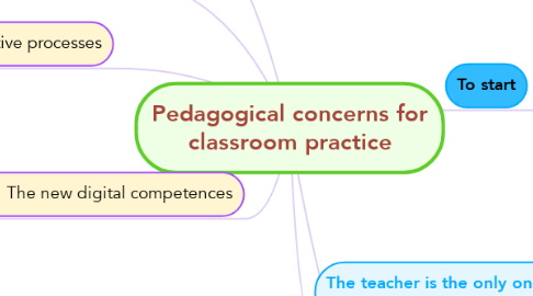 Mind Map: Pedagogical concerns for classroom practice