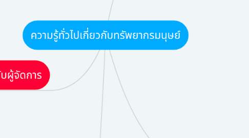 Mind Map: ความรู้ทั่วไปเกี่ยวกับทรัพยากรมนุษย์