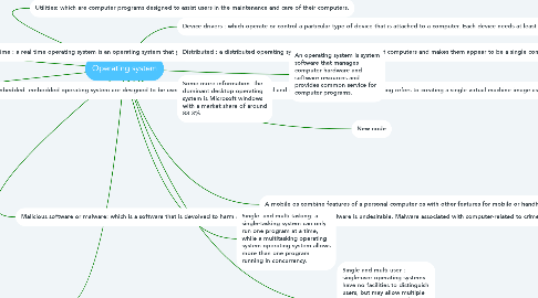 Mind Map: Operating system
