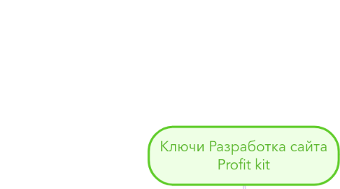 Mind Map: Ключи Разработка сайта Profit kit