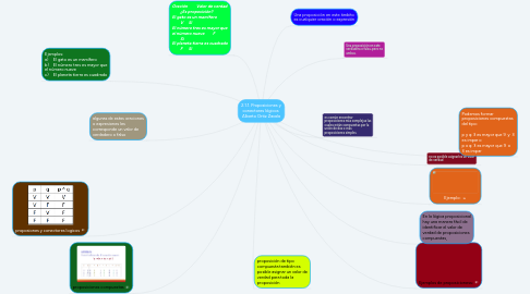 Mind Map: 2.1.1. Proposiciones y conectores lógicos  Alberto Ortiz Zavala